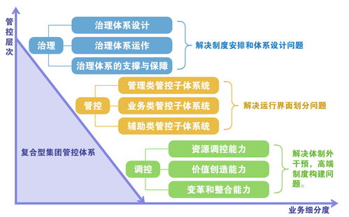 神华集团oa办公系统升级规划方案