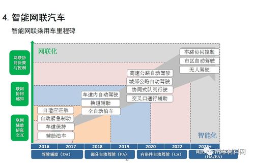 五年后,重温 节能与新能源汽车技术路线图