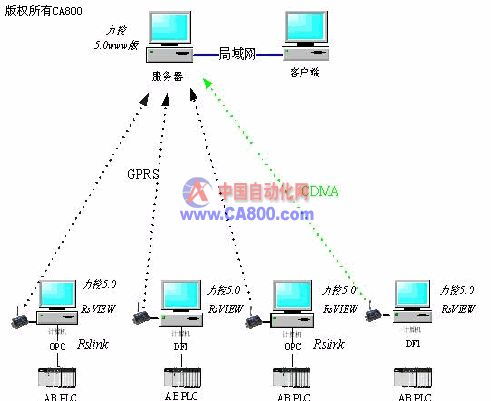 采气厂集气站ab系列监控系统应用探讨