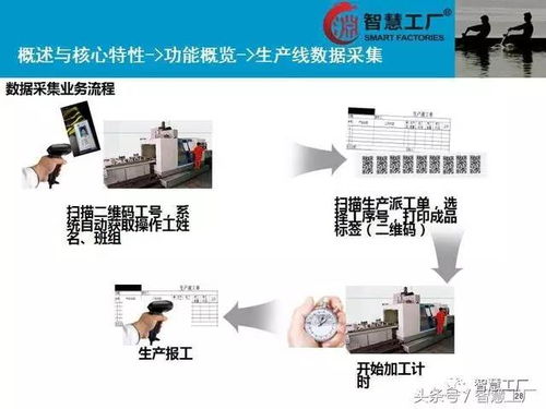 智慧工厂 mes系统解决方案