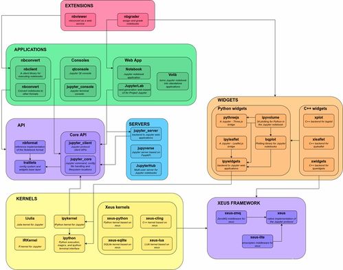 jupyter notebook入门指南