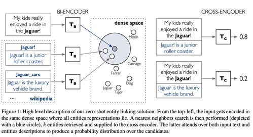 emnlp 2020论文分析 知识图谱增强语言模型或是未来的发展趋势