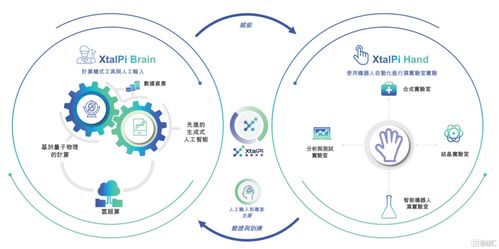 ai 机器人 18c第一股,一窥晶泰科技的价值进阶之路