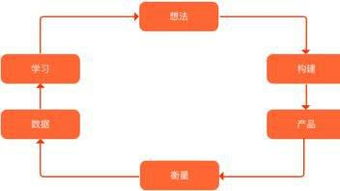 功能产品经理视角下的 用数据驱动产品