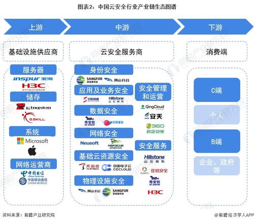 预见2023 2023年中国云安全行业全景图谱 附市场规模 竞争格局和发展前景等