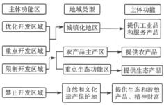 植被浅沟一般适用于城市道路两侧 不透水地面的周边和大面积绿地内,可以与雨水管网联合运行,其表面一般用草覆盖 读植被浅沟示意图,完成18 19题 植被浅沟对水循环