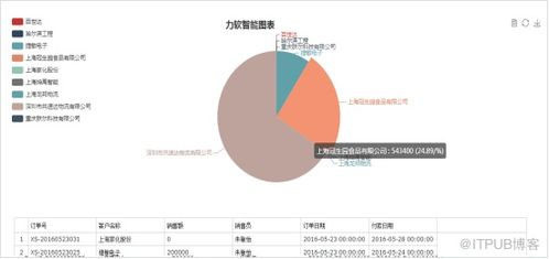 asp.net开发框架体验地址,可快速开发oa,erp,crm等系统