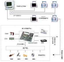 嵌入式智能平台在医疗仪器行业的应用