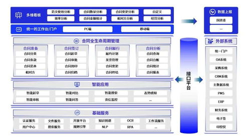 大中型企业,别让 合同管理 拖慢你的数字化发展步伐