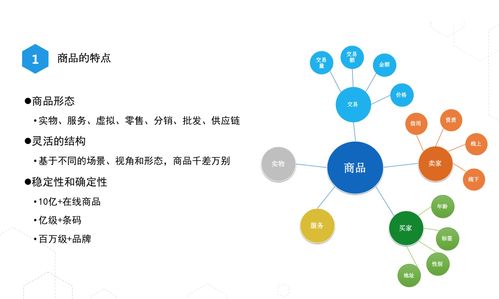 淘宝 top1的商品系统长什么样子