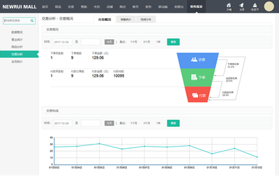 烟台B2C商城系统_烟台B2C商城建设_烟台B2C商城开发_烟台B2C电商系统_烟台单用户商城_新睿网络