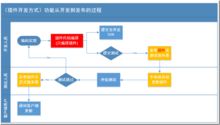 公司erp系统重构那些事