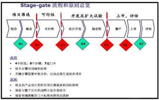 创新困局 大企业必败创业公司之觞