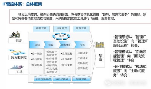 123页ppt 集团信息化顶层规划方案 信息化战略 it应用架构规划 it基础设施规划 it治理规划 信息系统实施计划